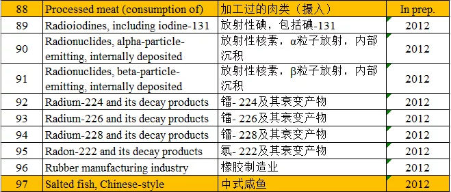槟榔危害了6000万国人的健康，而同为一级致癌物