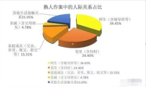 教师猥亵女童改判五年,其实父母才是儿童性侵
