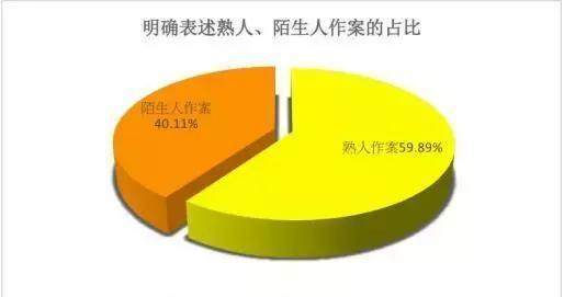 教师猥亵女童改判五年,其实父母才是儿童性侵
