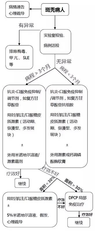 少年秃顶:关于儿童斑秃不得不说的事儿