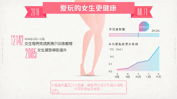 18万女生告诉你，她们想要怎样的性生活？