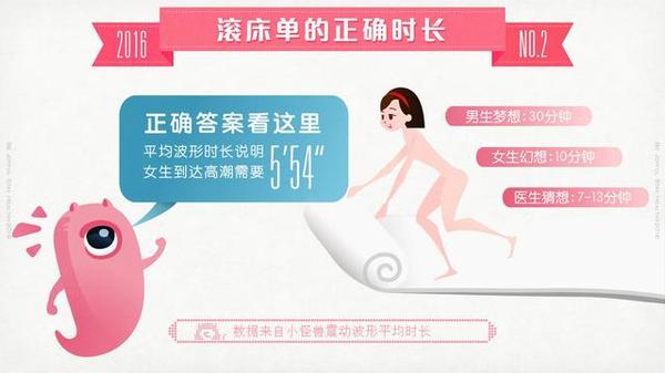 18万女生告诉你，她们想要怎样的性生活？