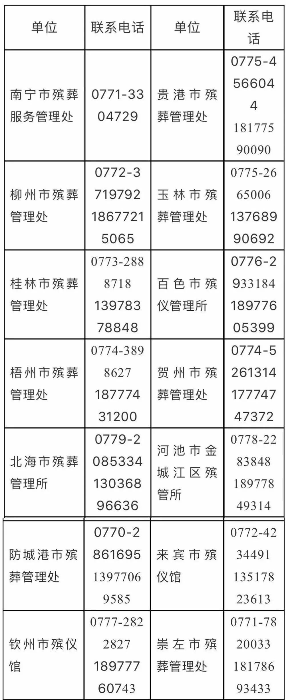 广西首推!将亲人骨灰做成项链、戒指!北海人