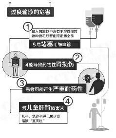 多省陆续叫停门诊输液