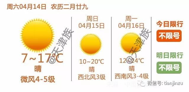 揭秘!120种一类致癌物!这种天津人爱吃的东西