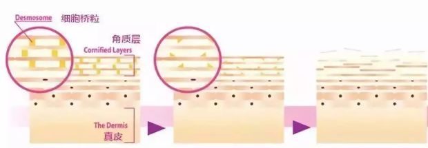 这个让脚层层脱皮的足膜,一边忍着恶心一边用