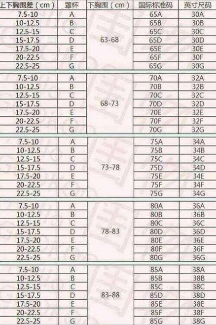 男票按摩胸会变大?这些丰胸谣言,谁信谁傻!