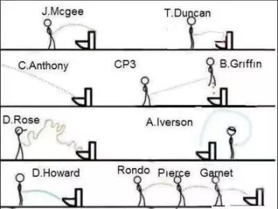 NBA球员是怎么撒尿的?乔丹的姿势最销魂,詹姆斯很黄很暴力!