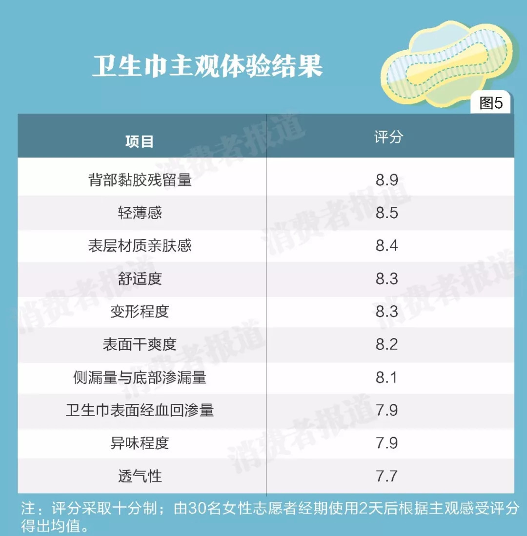 最近“风很大”的液体卫生巾,真的好用吗?