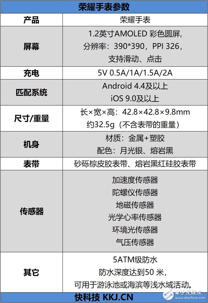 荣耀手表评测 精雕细琢的称职生活助理定位精准的腕上运动教练