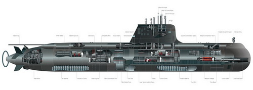 若选苍龙 澳潜艇部队将沦为中国外交部的玩物