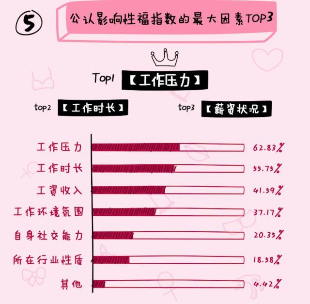 中国90后已经没有性生活了