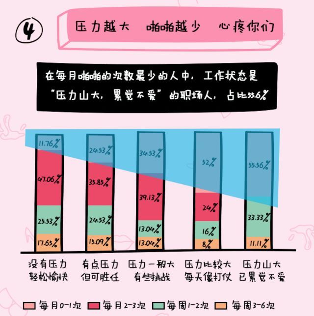 中国90后已经没有性生活了