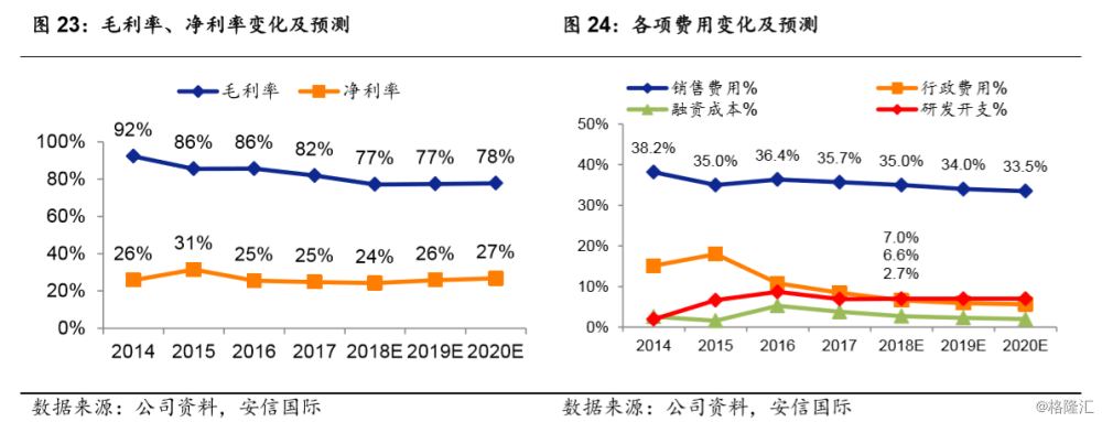 三生制药(01530.HK):国内领先的生物制药企业,生行业领军者