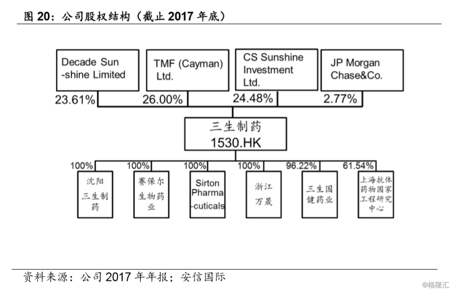 三生制药(01530.HK):国内领先的生物制药企业,生行业领军者