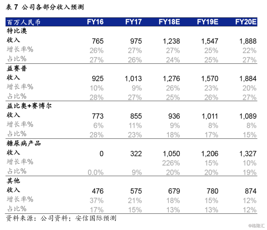三生制药(01530.HK):国内领先的生物制药企业,生行业领军者