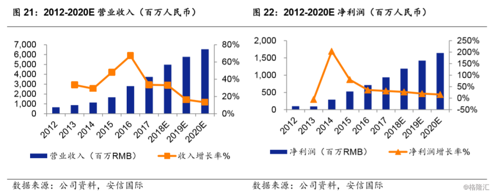 三生制药(01530.HK):国内领先的生物制药企业,生行业领军者