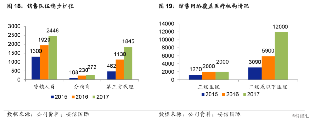 三生制药(01530.HK):国内领先的生物制药企业,生行业领军者