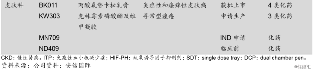 三生制药(01530.HK):国内领先的生物制药企业,生行业领军者