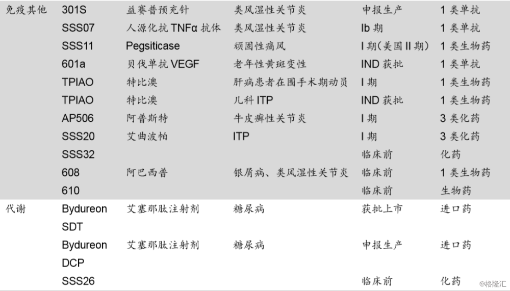 三生制药(01530.HK):国内领先的生物制药企业,生行业领军者
