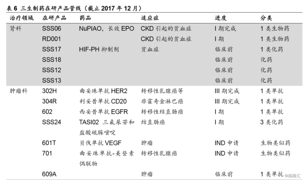 三生制药(01530.HK):国内领先的生物制药企业,生行业领军者