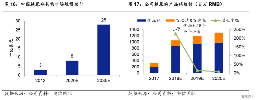 三生制药(01530.HK):国内领先的生物制药企业,生行业领军者