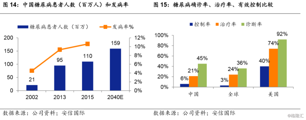 三生制药(01530.HK):国内领先的生物制药企业,生行业领军者