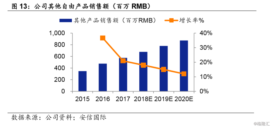 三生制药(01530.HK):国内领先的生物制药企业,生行业领军者
