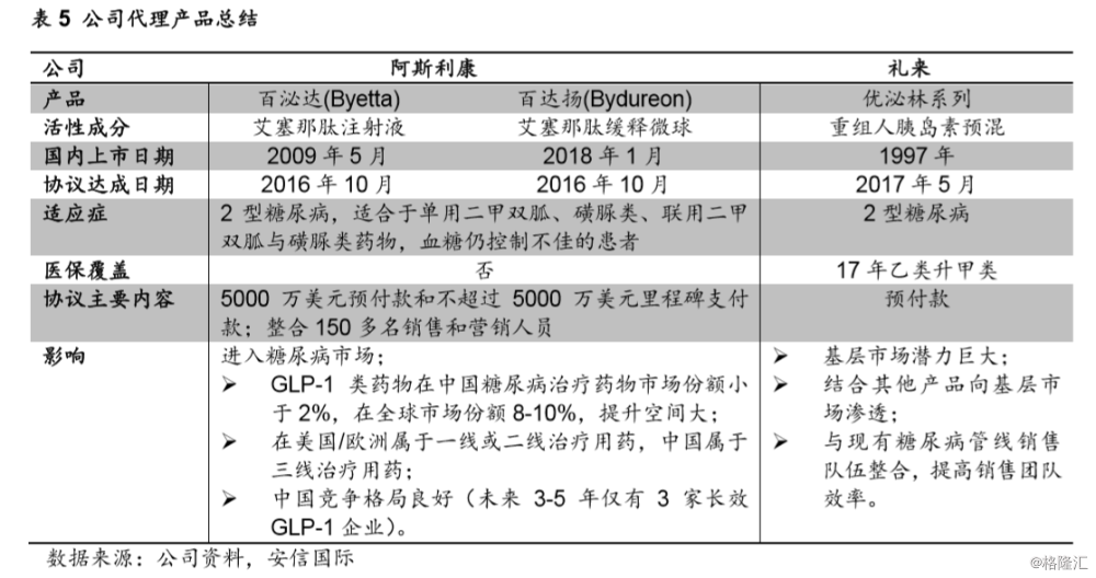 三生制药(01530.HK):国内领先的生物制药企业,生行业领军者