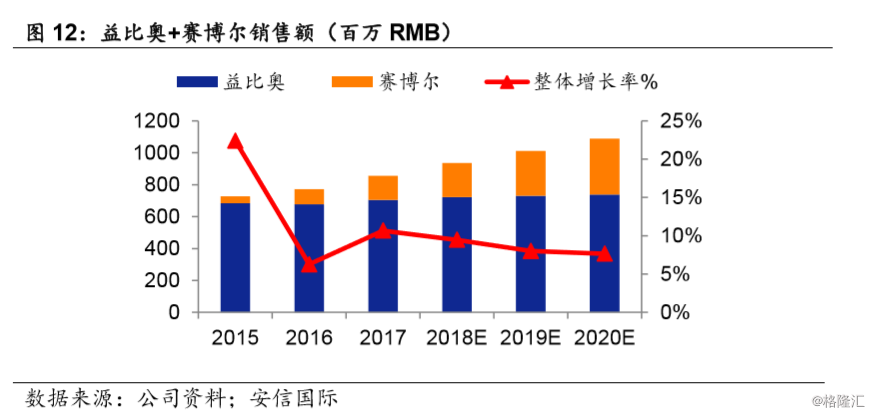三生制药(01530.HK):国内领先的生物制药企业,生行业领军者