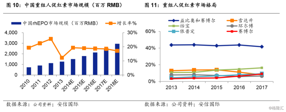 三生制药(01530.HK):国内领先的生物制药企业,生行业领军者