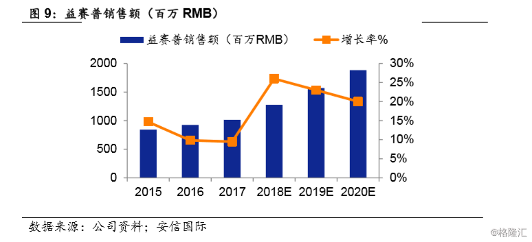 三生制药(01530.HK):国内领先的生物制药企业,生行业领军者