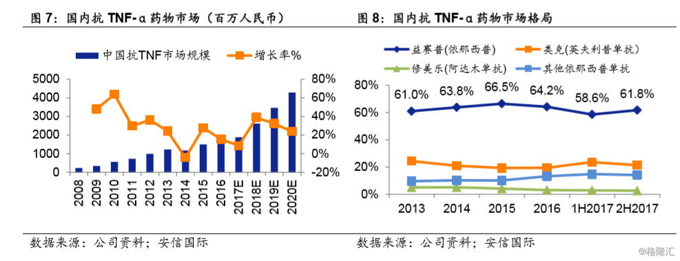 三生制药(01530.HK):国内领先的生物制药企业,生行业领军者