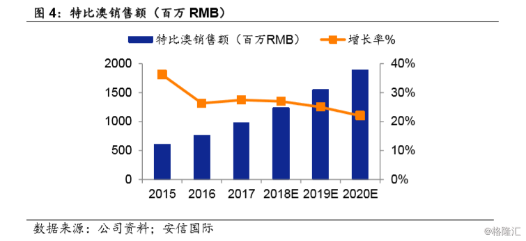 三生制药(01530.HK):国内领先的生物制药企业,生行业领军者