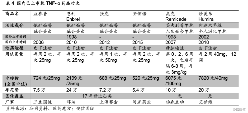 三生制药(01530.HK):国内领先的生物制药企业,生行业领军者