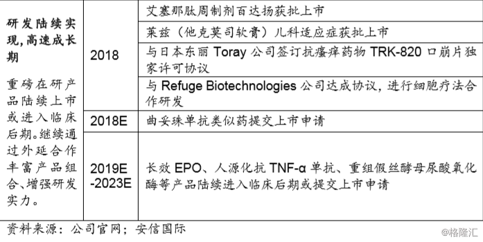 三生制药(01530.HK):国内领先的生物制药企业,生行业领军者