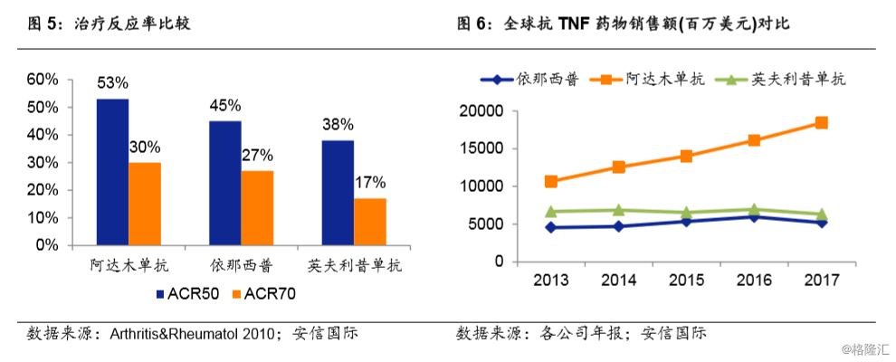 三生制药(01530.HK):国内领先的生物制药企业,生行业领军者