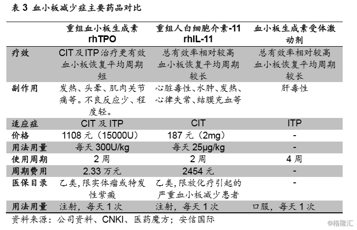 三生制药(01530.HK):国内领先的生物制药企业,生行业领军者