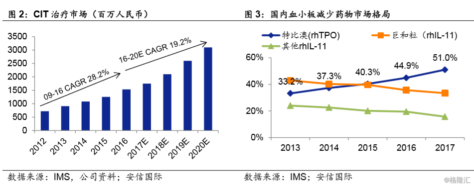 三生制药(01530.HK):国内领先的生物制药企业,生行业领军者