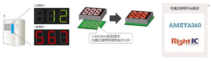 ROHM开发出业界最小级别的小型轻薄双色贴片LED“SML-D22MUW” 有助于工业设备和消费电子设备等的显示面板实现