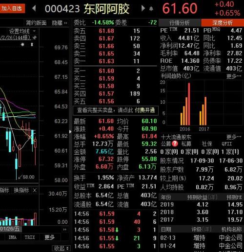 东阿阿胶价格15年暴涨40倍:功效频陷争议 你还会买吗
