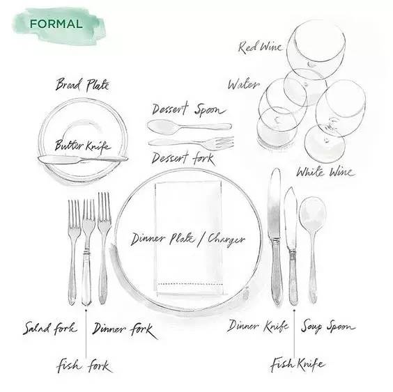 如何在西餐桌上正确地“装逼”?这些礼仪你一定要知道