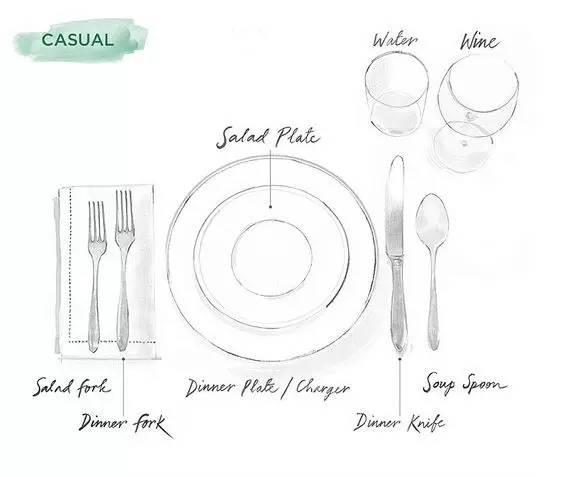 如何在西餐桌上正确地“装逼”?这些礼仪你一定要知道