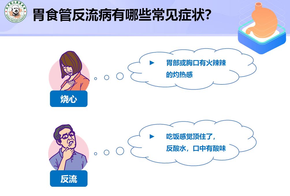 反酸烧心、打嗝、咳嗽、哮喘,可能是胃食管反流作怪!