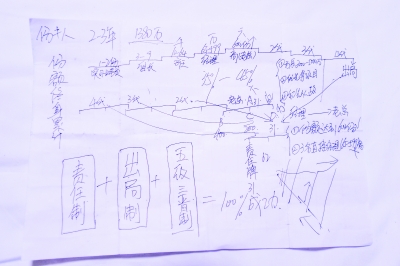 方柯（化名）从传销窝点带出来的“听课笔记” 记者许魏巍 摄