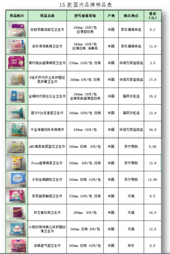 中消协发布卫生巾比较试验结果35款样品全过关