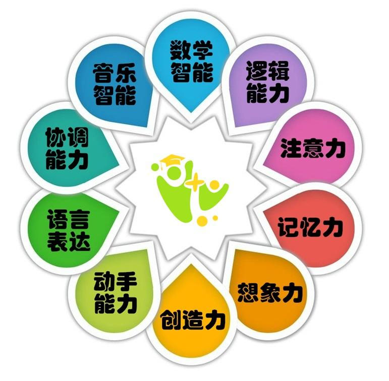 记忆力衰退怎么办