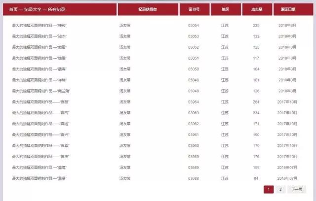 吉尼斯世界纪录的通货膨胀