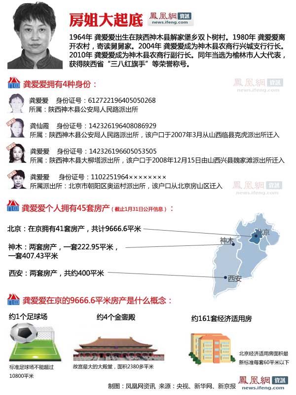 传龚爱爱用假身份证办护照逃到国外 已14天未现身