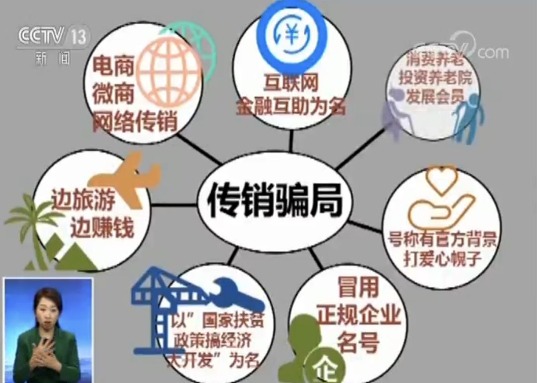 又一“保健帝国”涉嫌传销!它还有两个曾用名…